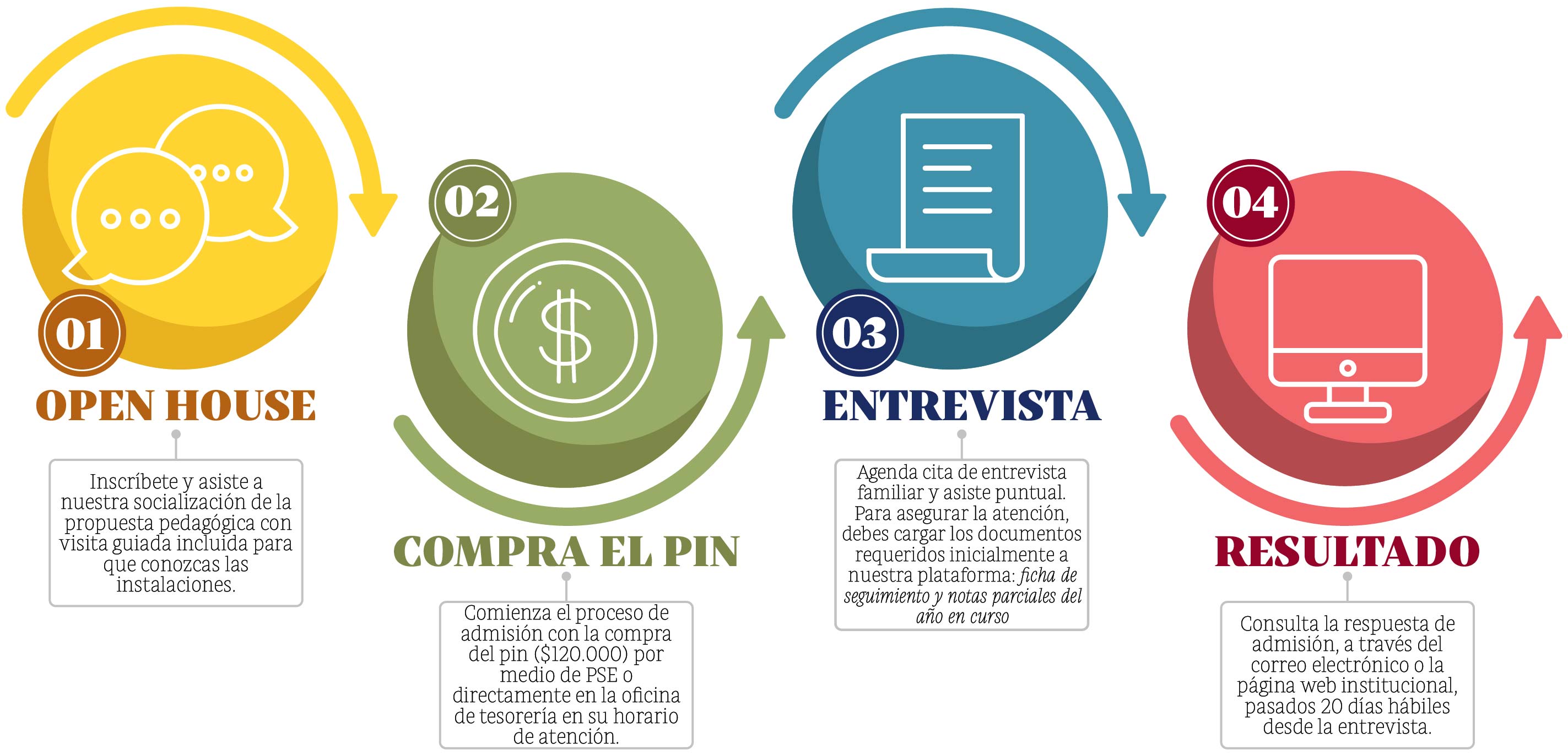 Proceso de admisiones ISC