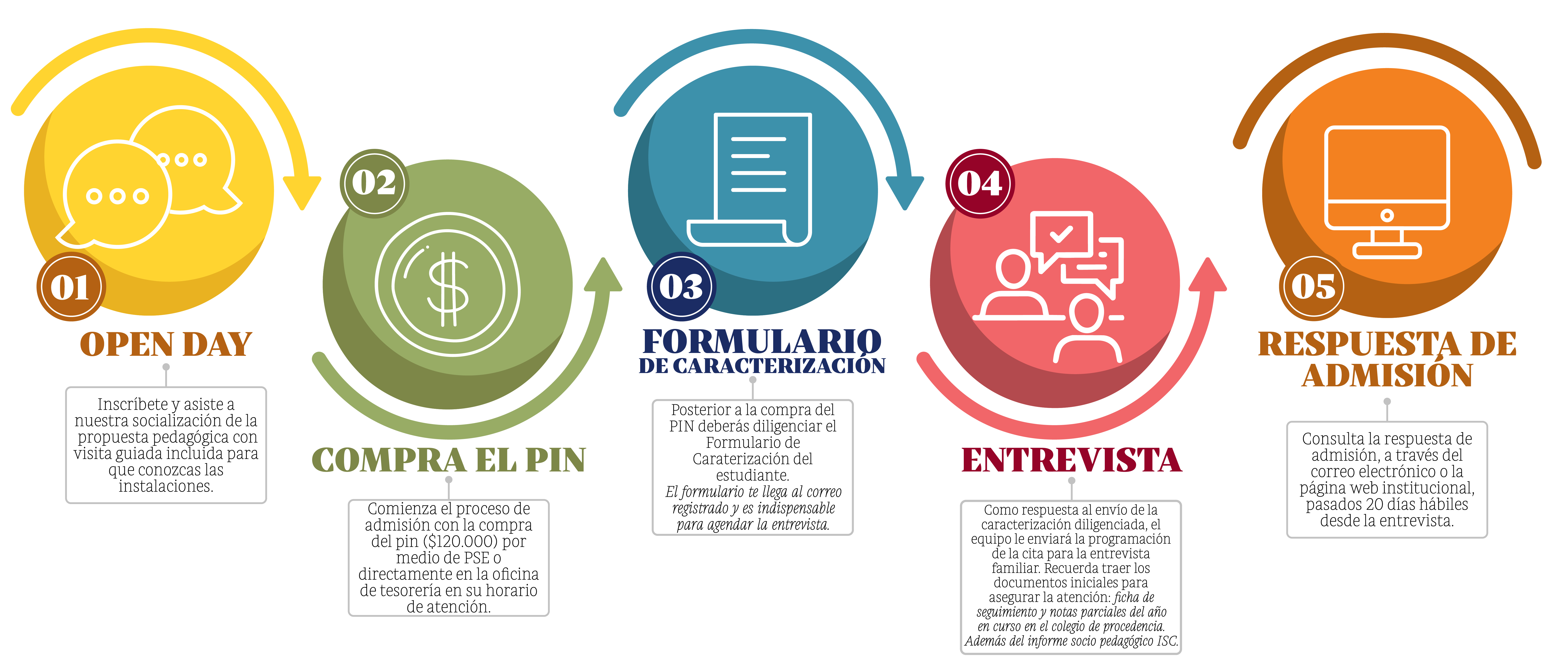 Diseño Proceso de admisiones ISC27